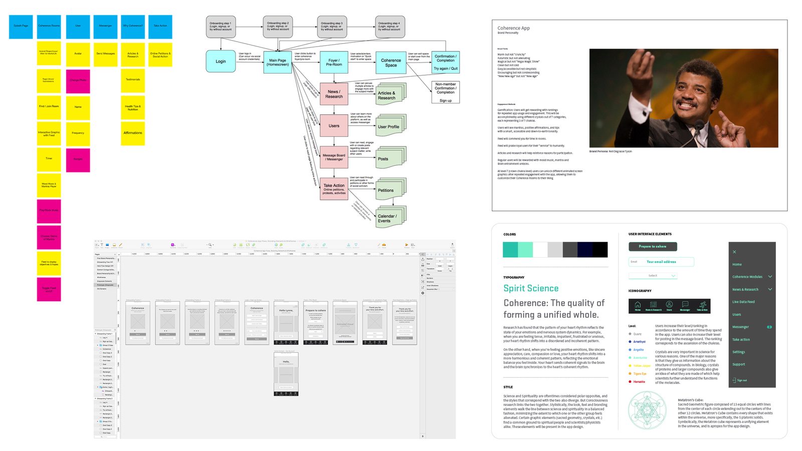 Coherence design process frame: sticky-note object model, user flow diagram, brand personality page, Sketch wireframes and style guide