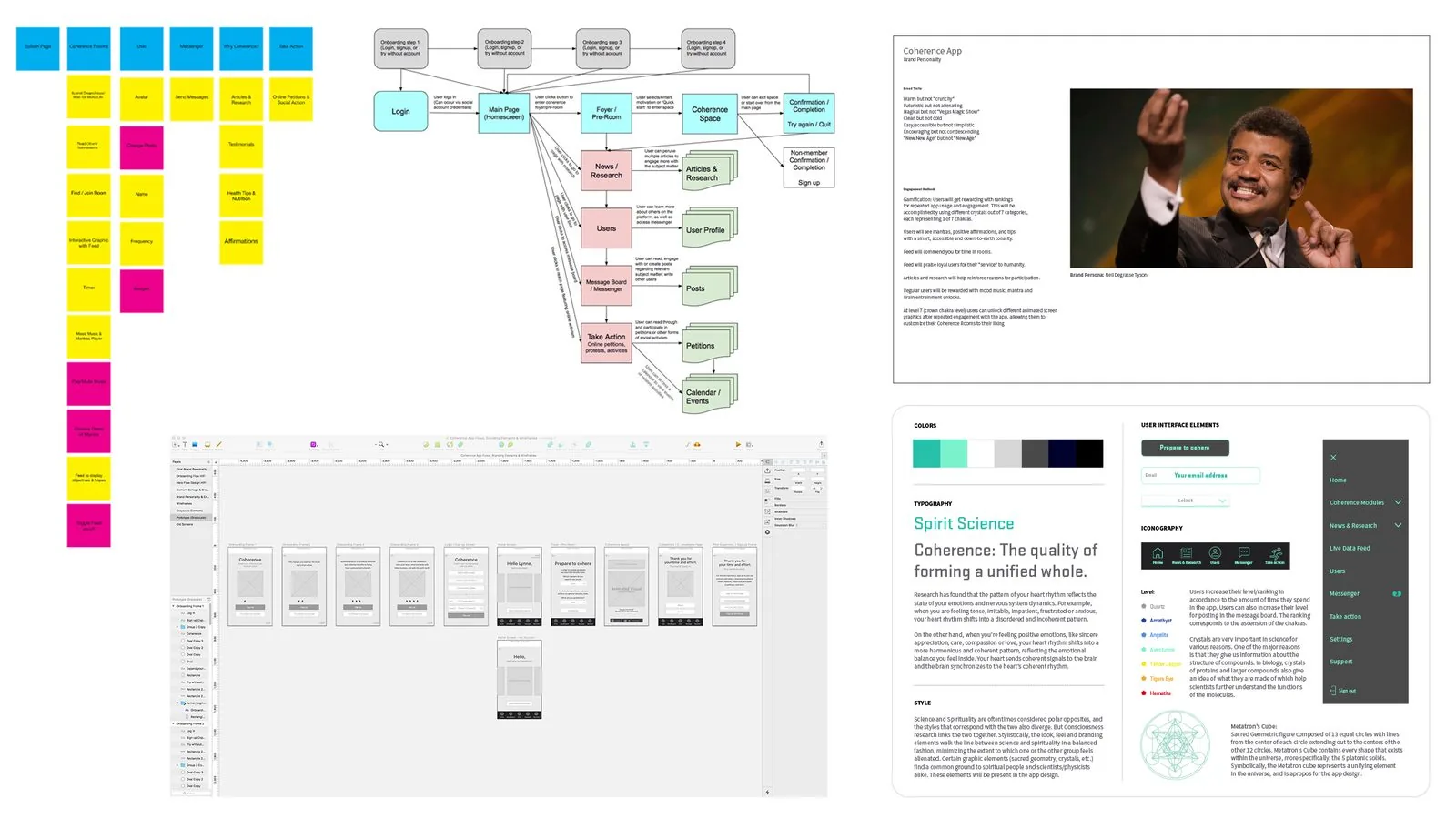 Coherence design process frame: sticky-note object model, user flow diagram, brand personality page, Sketch wireframes and style guide