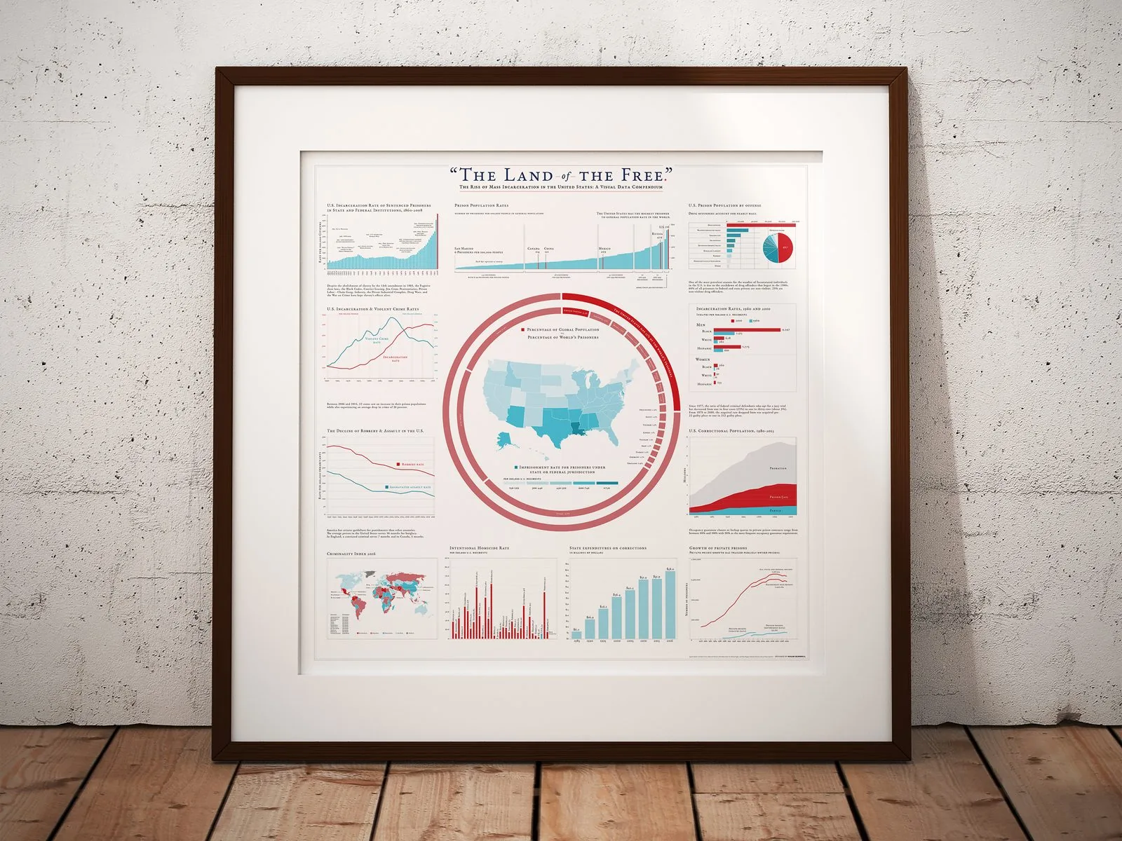 The Land of the Free print in a dark wood frame against a white wall: red and blue incarceration charts ringing a pale blue map of the United States