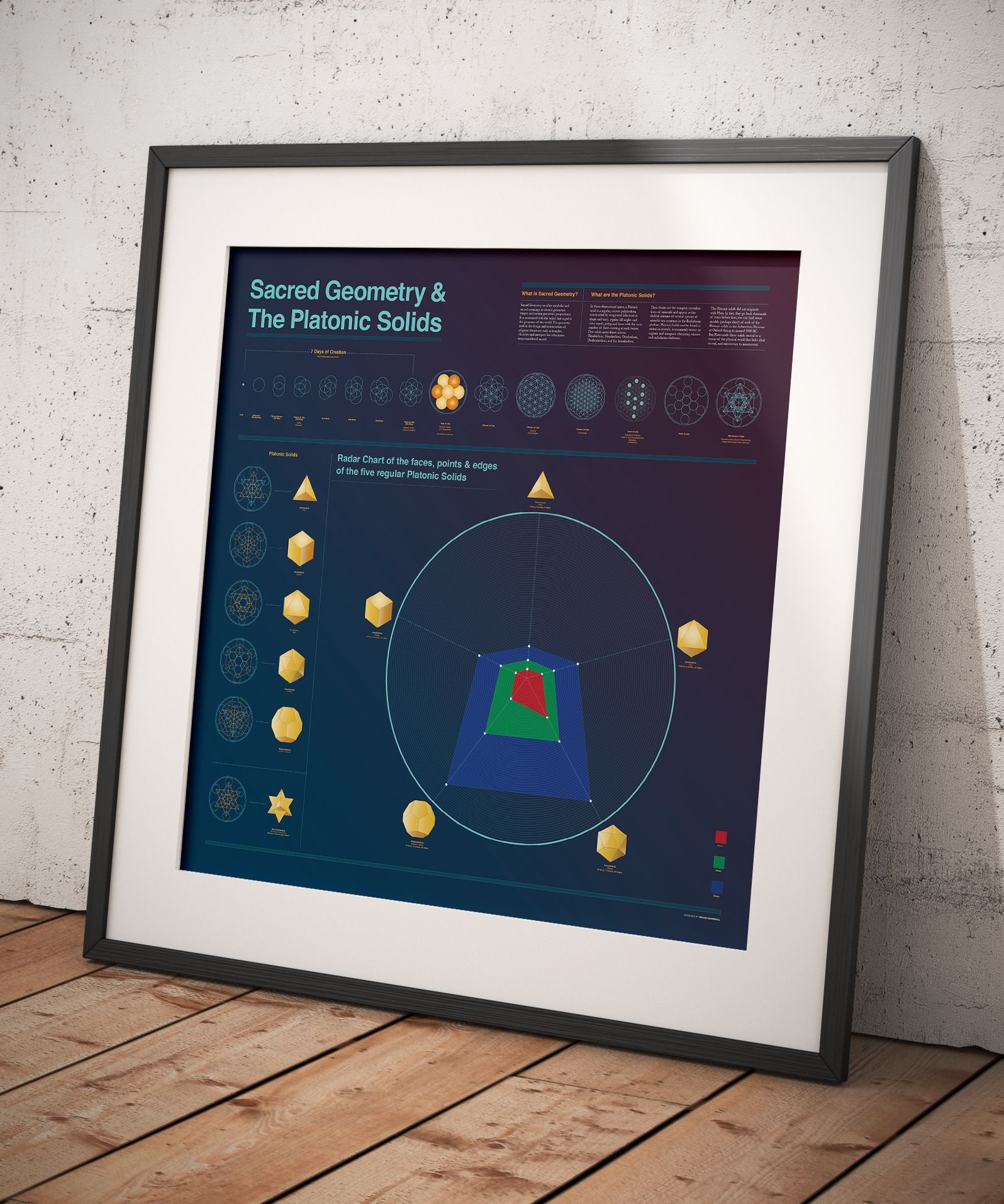 The Sacred Geometry and the Platonic Solids print in a black frame leaning against a white wall, gold solids glowing against a deep blue field