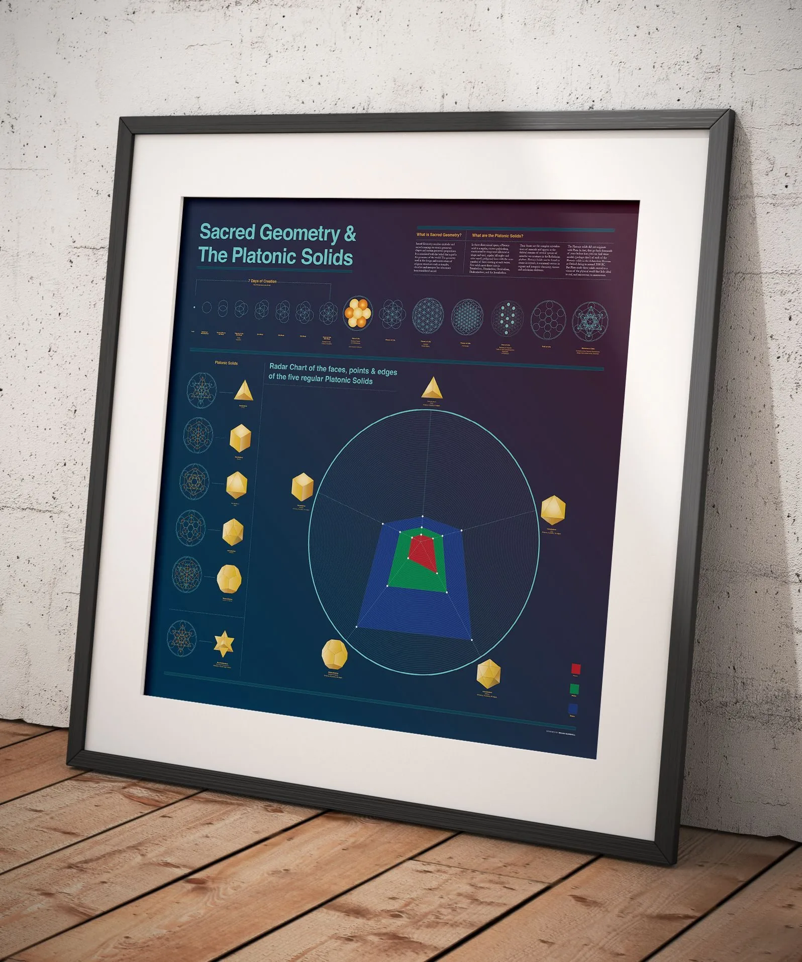 The Sacred Geometry and the Platonic Solids print in a black frame leaning against a white wall, gold solids glowing against a deep blue field