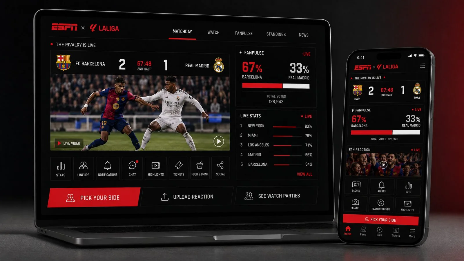 FanPulse desktop and mobile platform showing live El Clásico score, fan sentiment voting and city-by-city rivalry stats