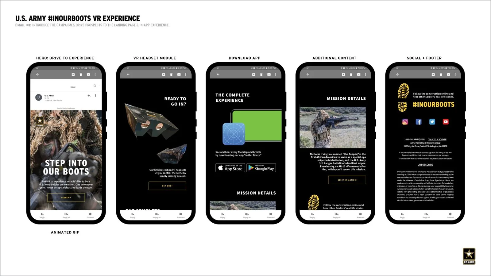 U.S. Army #InOurBoots: campaign email design on five phone screens