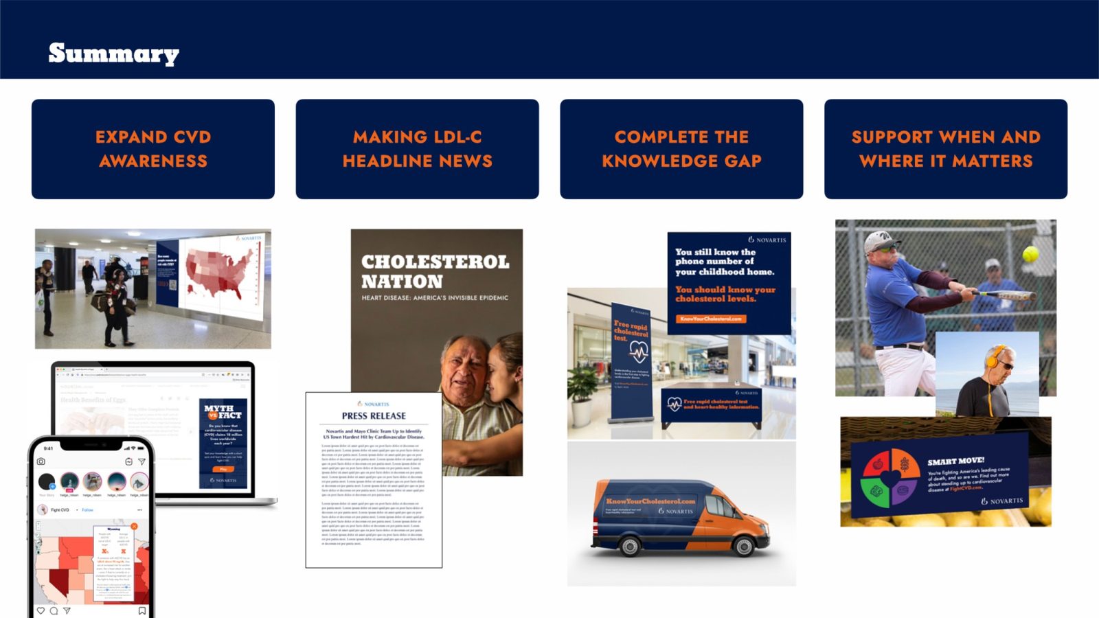 Novartis market prep deck: campaign summary of all four strategies