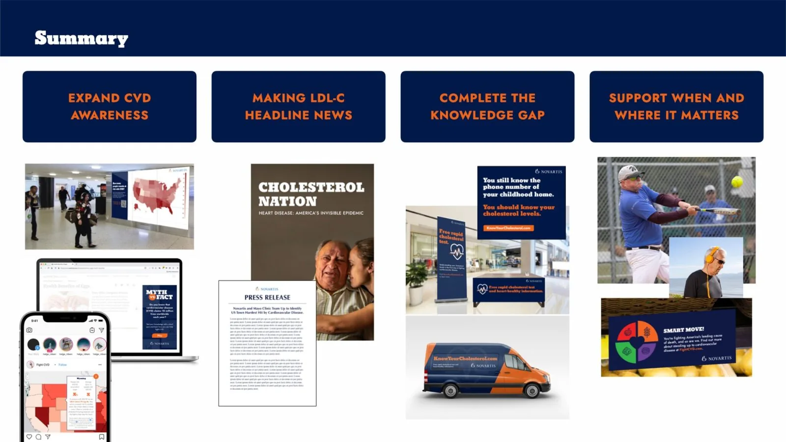 Novartis market prep deck: campaign summary of all four strategies